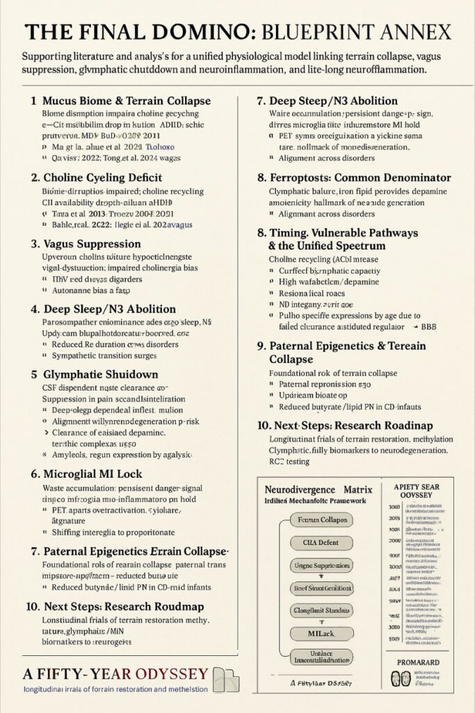 50 year timeline neuro divergence